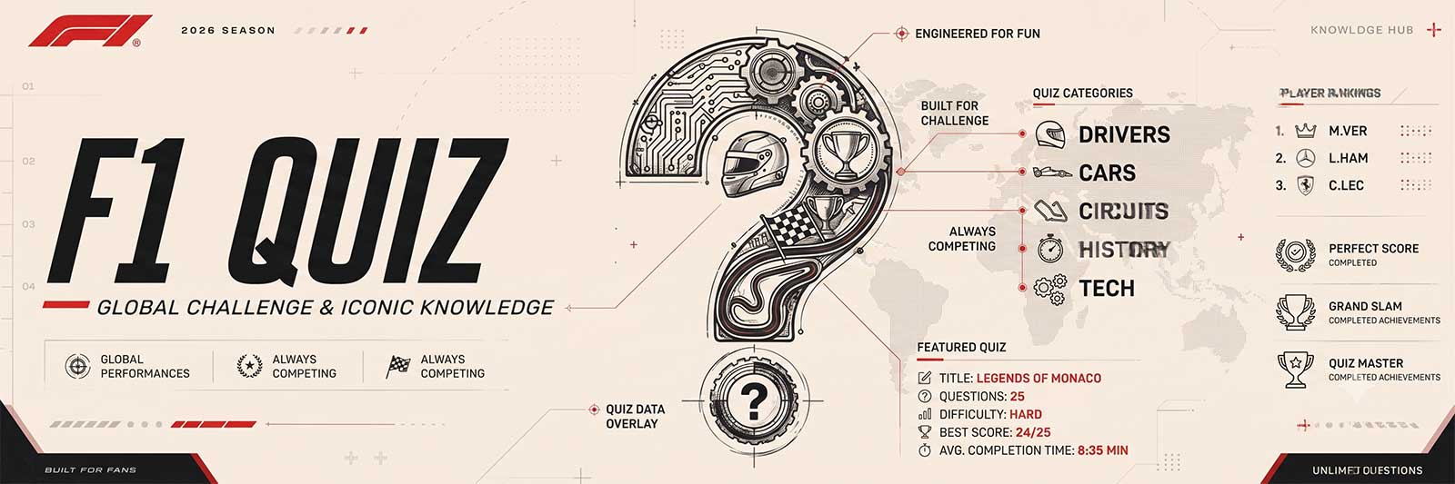 The Ultimate Formula 1 Quiz Hub: Test Your F1 Knowledge and more